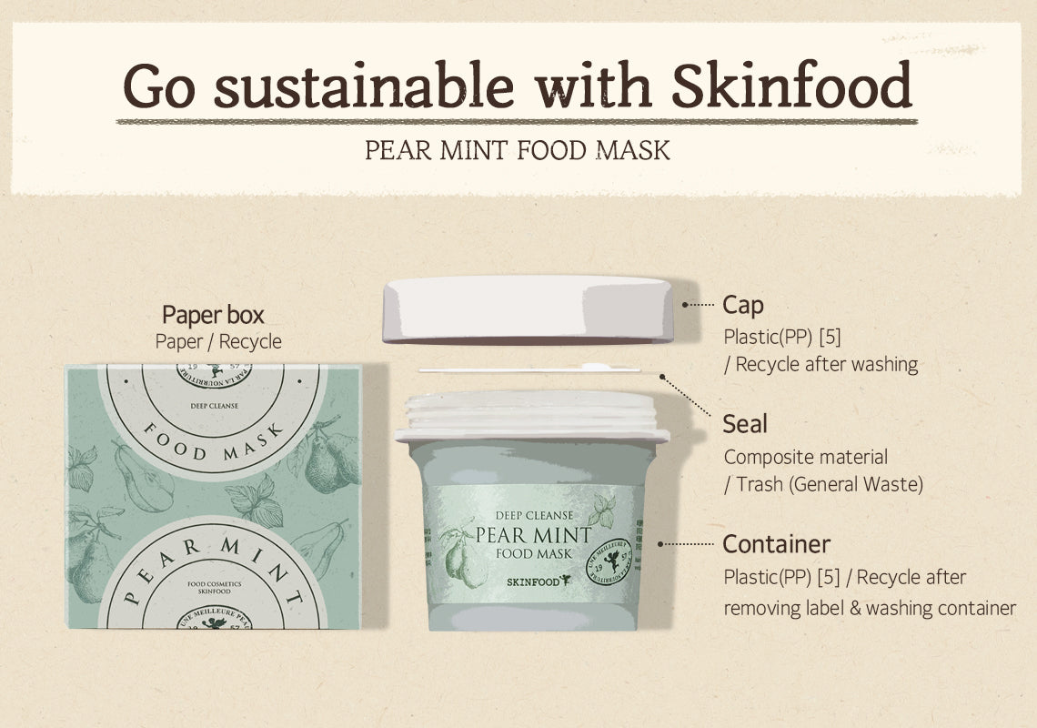 SKINFOOD FOOD MASK PEAR MINT